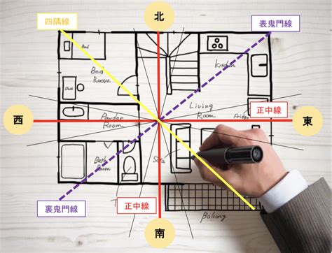 方位 風水|風水の方角で吉凶を知る方法とは？生年月日から調べ。